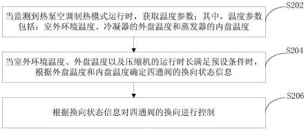 四通阀换向控制方法、装置及热泵空调与流程