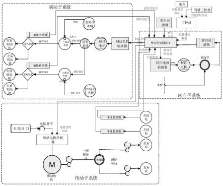 一种有人无人双模并联线控底盘系统的制作方法