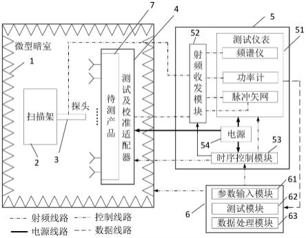 一种有源天线模块微型暗室测试系统及测试方法与流程