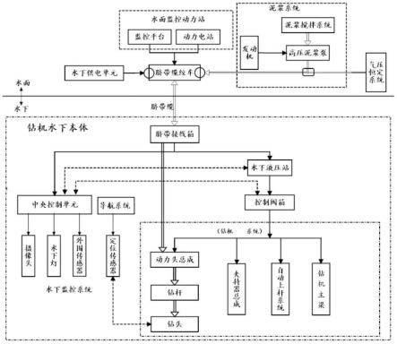 水下新型接杆式攻泥器系统的制作方法