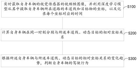 一种基于深度学习的驾驶行为分析方法及系统与流程