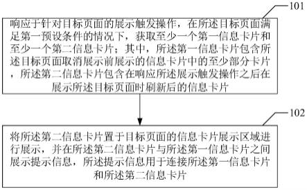 一种信息展示方法、装置、计算机设备及存储介质与流程