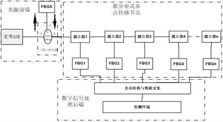 准分布式FBG光纤光栅路面结冰传感监测系统