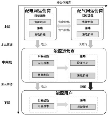 考虑综合能源系统灵活性的市场互动收益模型计算装置的制作方法