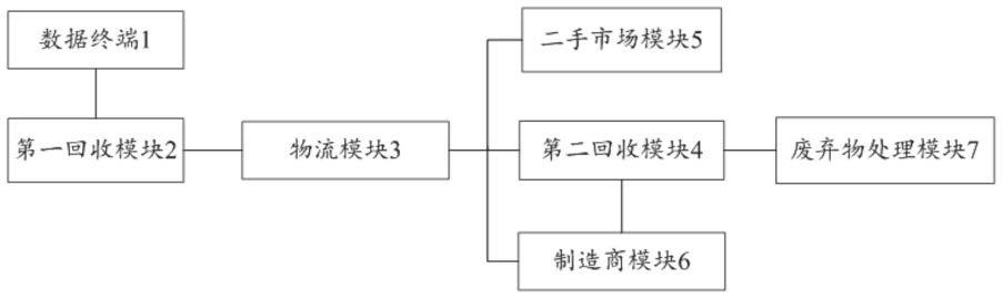 基于逆向物流的机电产品回收系统、方法和计算机设备与流程