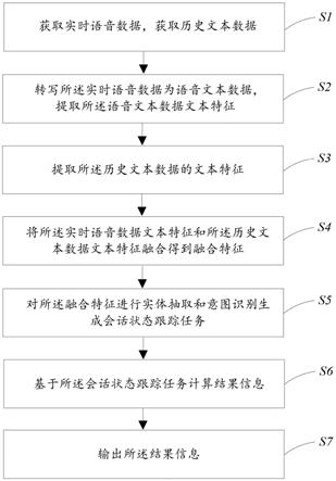 基于深度学习的信息推送方法、装置、设备及存储介质与流程