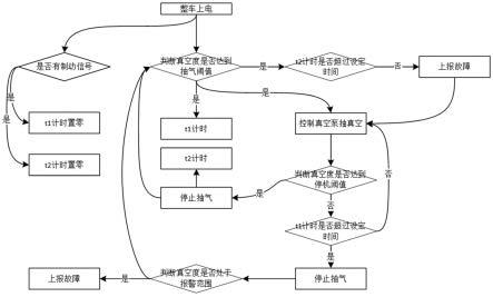 新能源商用车真空助力系统的安全报警装置及方法与流程