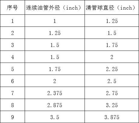 一种连续油管清管投球器的制作方法