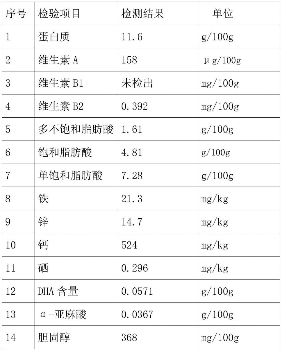 一种利用牡丹中药饲料改善的鸡蛋及其改善方法与流程