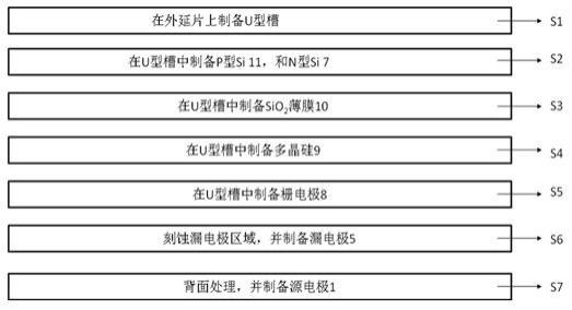 一种Si基GaN-HEMT器件的制备方法与流程