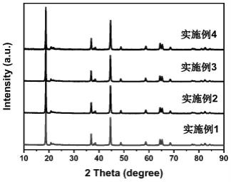 一种三相复合包覆的富锂锰基正极材料及其制备方法和应用与流程