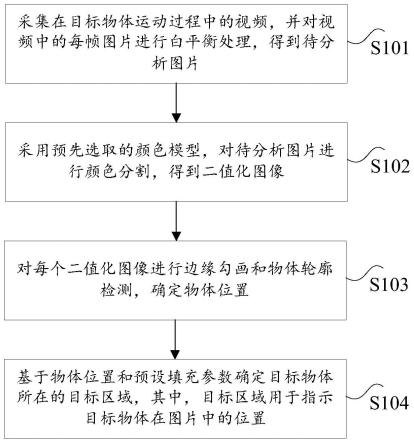 视频中的物体追踪方法及装置、电子设备、存储介质与流程