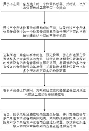 三维空间内的音量调节方法、存储介质及系统与流程