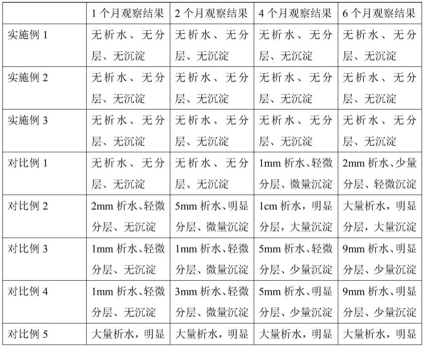 一种发酵核桃乳及其制备方法与流程