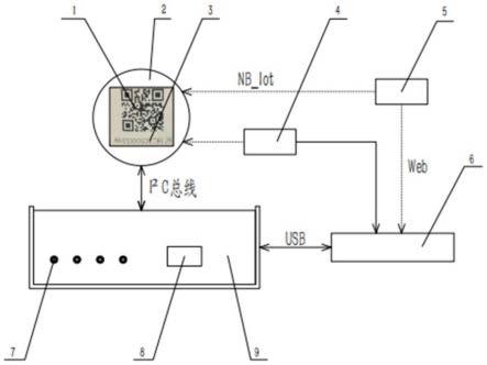 物联网终端设备用的自动测试系统的制作方法