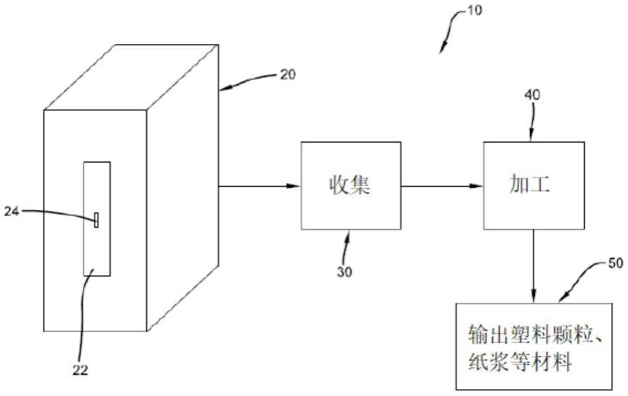 回收射频识别标签的过滤系统及其使用方法与流程