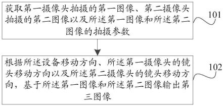 图像处理方法和电子设备与流程