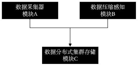 一种铁前皮带运输海量数据实时感知存储的方法与系统与流程