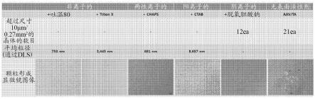 用于腺相关病毒的稳定剂和通过使用所述稳定剂稳定腺相关病毒的方法与流程