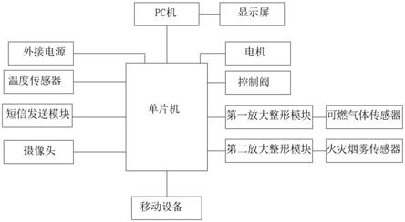 一种基于单片机的智能家居控制系统