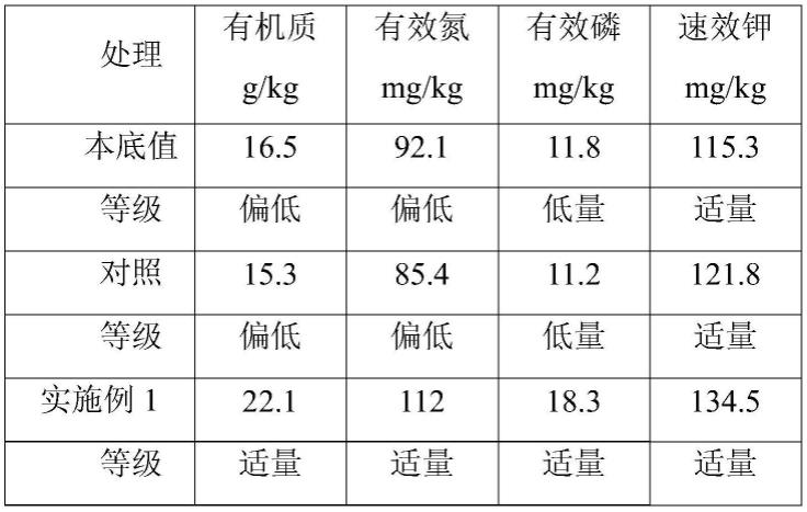 一种提高柑橘抗寒性的枝梢促控方法与流程