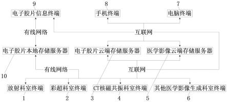 一种自动获取电子胶片的系统和方法与流程