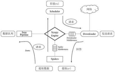 一种适用于水文水资源的数据智能采集方法及系统与流程