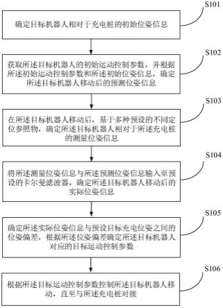 一种充电对接方法、装置、电子设备及存储介质与流程