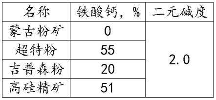 一种快速测定铁矿石铁酸钙生成特性的实验方法与流程