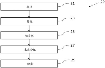 用于对照明设备进行分组的方法与流程