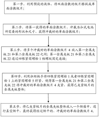 一种抑制扣式电池极片弯折的方法与流程