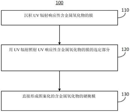 用于形成紫外辐射响应性含金属氧化物的膜的方法与流程