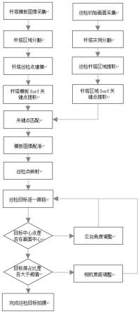 基于图像配准的输电线路巡检方法、系统和存储介质与流程