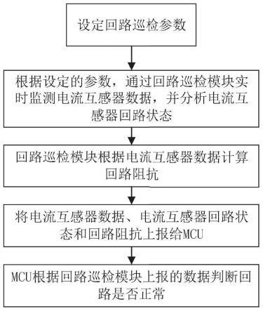 一种台区智能融合终端交采模块回路巡检方法及交采模块与流程