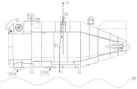 一种用于大深度水下机器人姿态调整的配重与压铁布局方法
