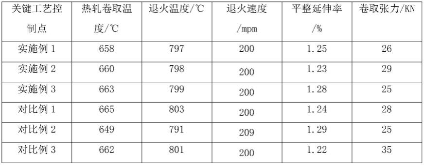 一种冷轧退火板单边浪控制方法与流程