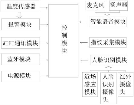 一种智能锁的制作方法