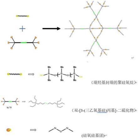 一种高分子无催化自修复硅橡胶及其制备方法和修复方法与流程