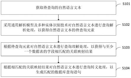 自然语言转换数据库查询语句的方法、设备及介质与流程