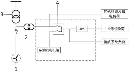 一种海上风力发电机组抗台后备电源系统的制作方法