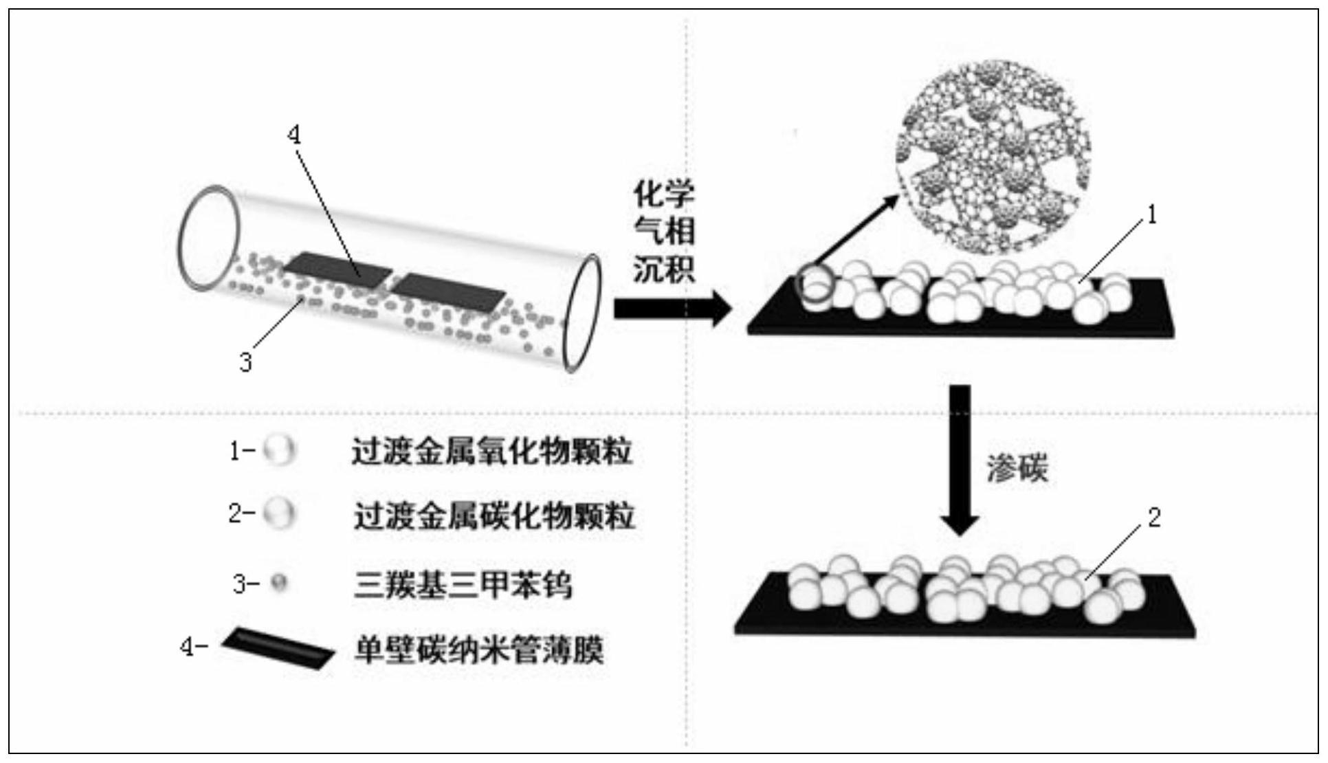 一种结构功能一体化过渡金属碳化物/单壁碳纳米管复合薄膜的制备方法