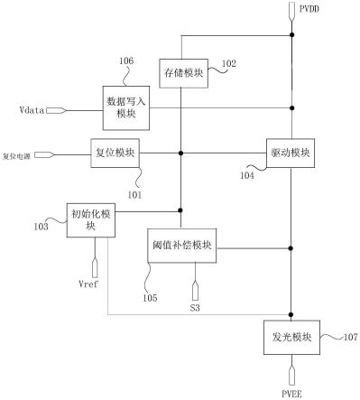 一种像素驱动电路及其驱动方法、发光面板、显示装置与流程