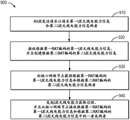 信令优化的制作方法