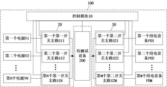 测试系统与方法、控制模块及可读存储介质与流程