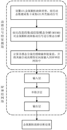 利用振动信号诊断GIL中金属颗粒故障的方法和系统