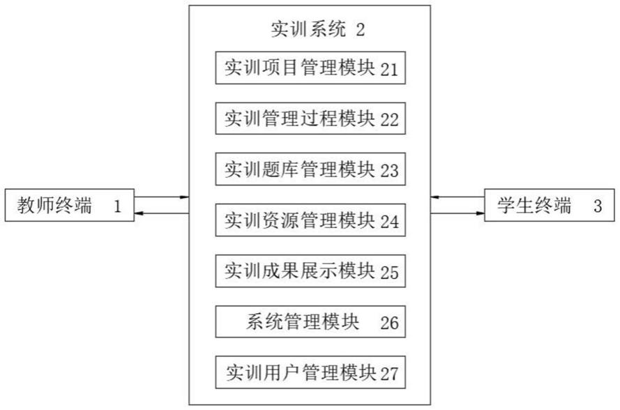 一种基于数据中心的分布式实训云系统及方法与流程