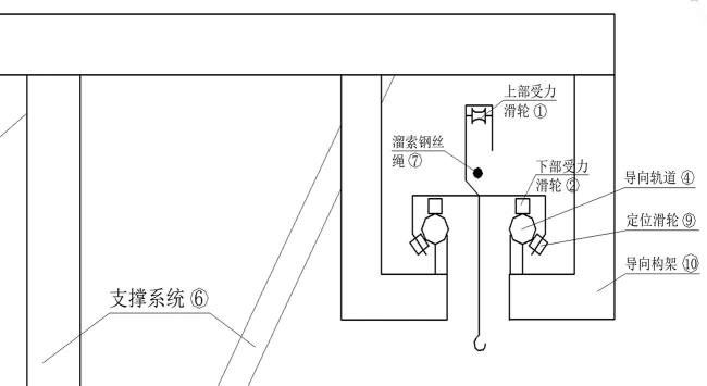 一种涉及溜索的导向系统的制作方法