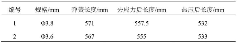 一种汽车尾门弹簧钢丝及其制备方法与流程