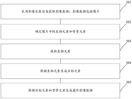 影像数据生成方法、装置、车辆、电子设备及可读介质与流程