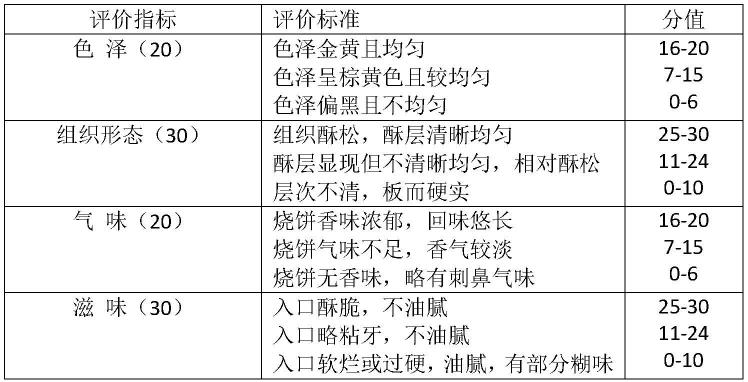 一种美拉德风味肽黄山烧饼的制作方法